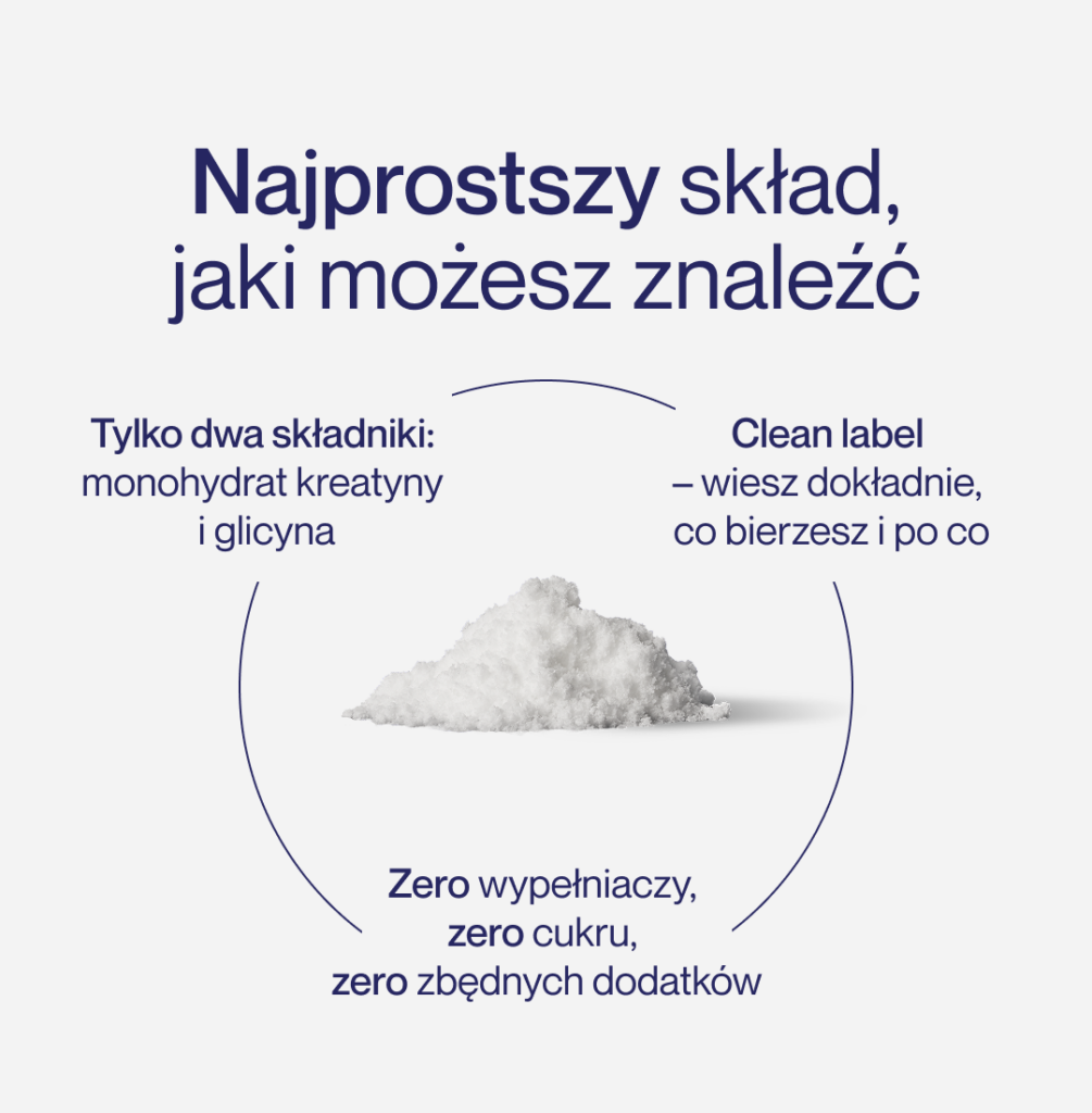 Doza Kreatyna