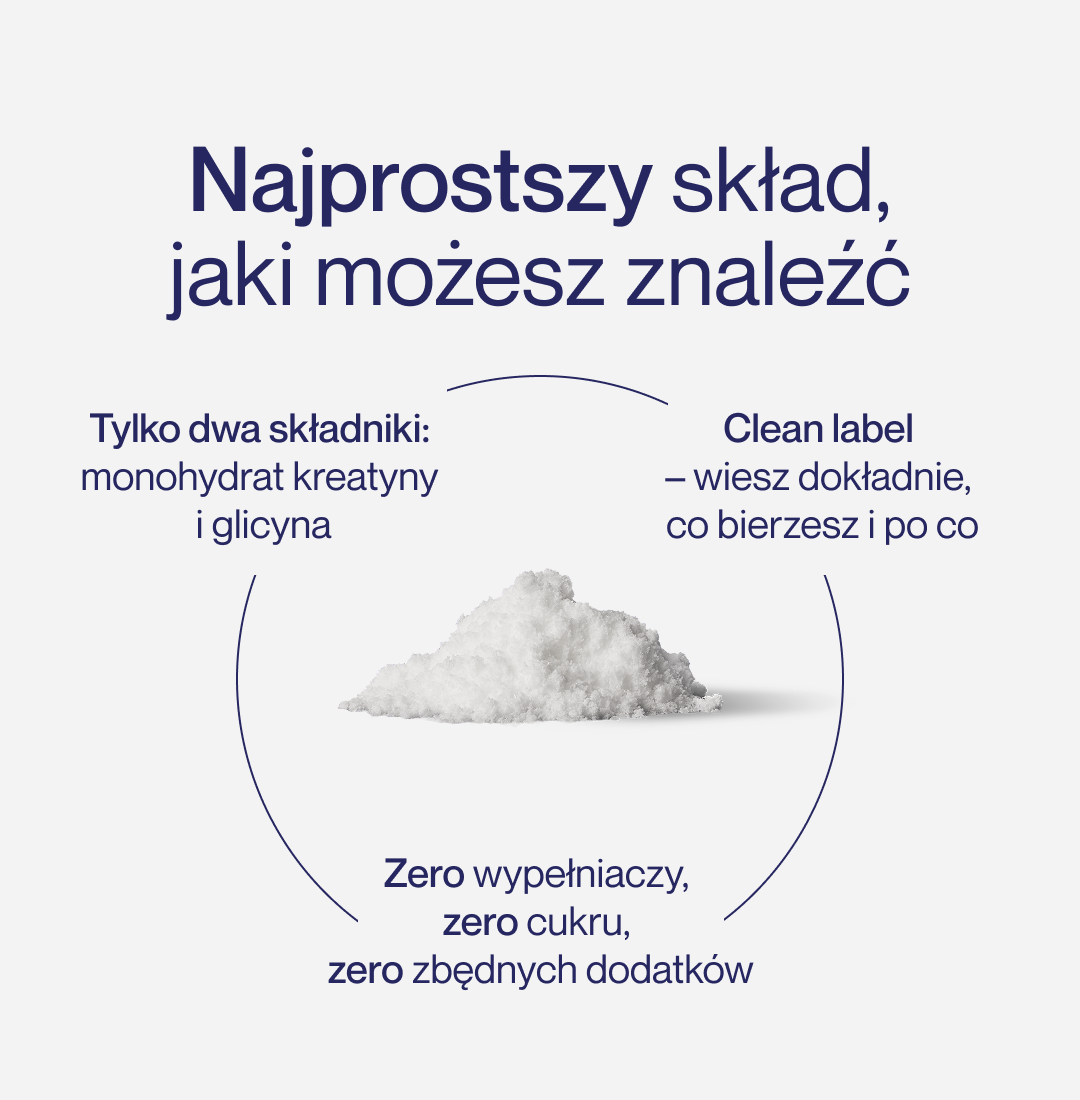 Doza Kreatyna